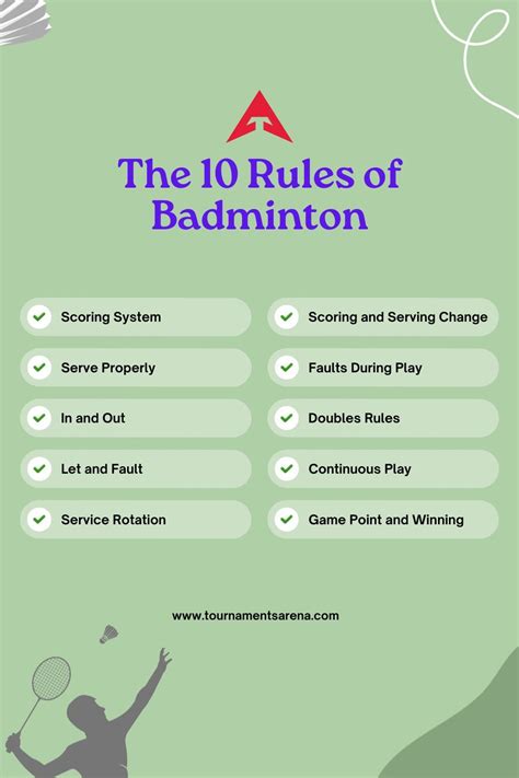Badminton Rules List .